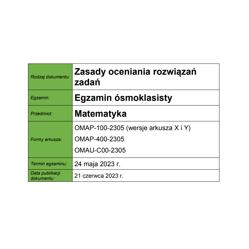 Odpowiedzi do egzaminu CKE 2023